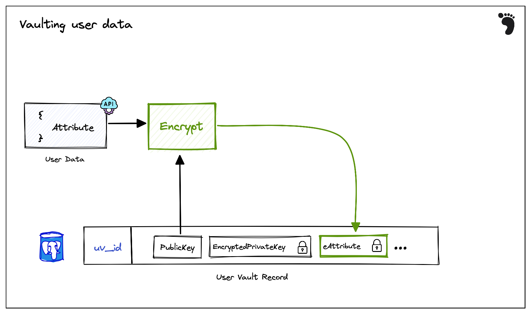 Encrypt User Data.png