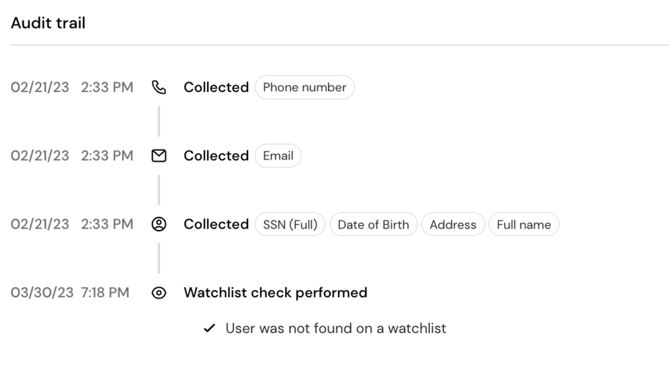 Continuous watchlist monitoring