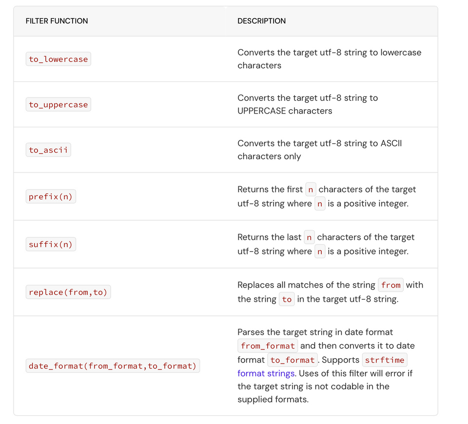 Vault Proxy Filter Functions